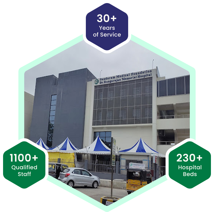 	SMF hospital building exterior highlighting 30+ years service, 1100+ staff and 230+ bed capacity.